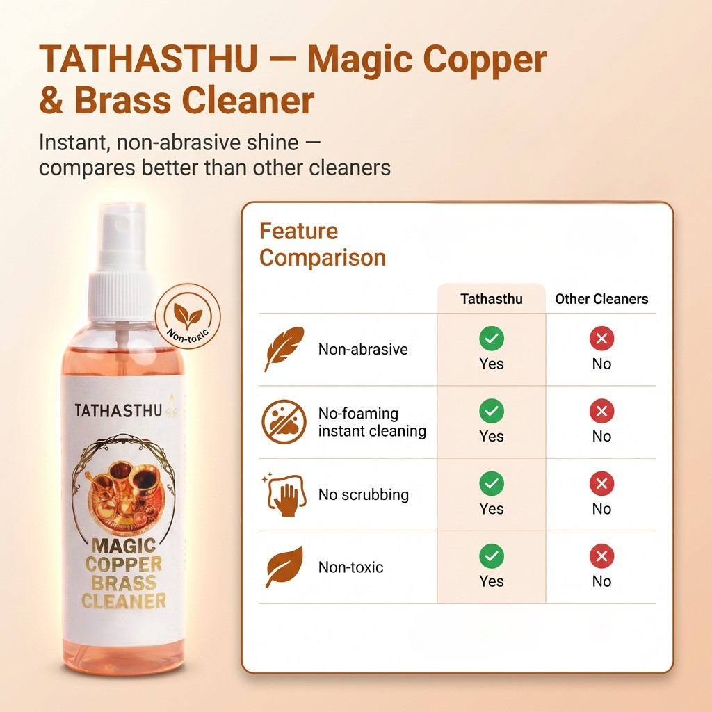 Tathasthu Magic Copper & Brass Cleaner | 180 ml