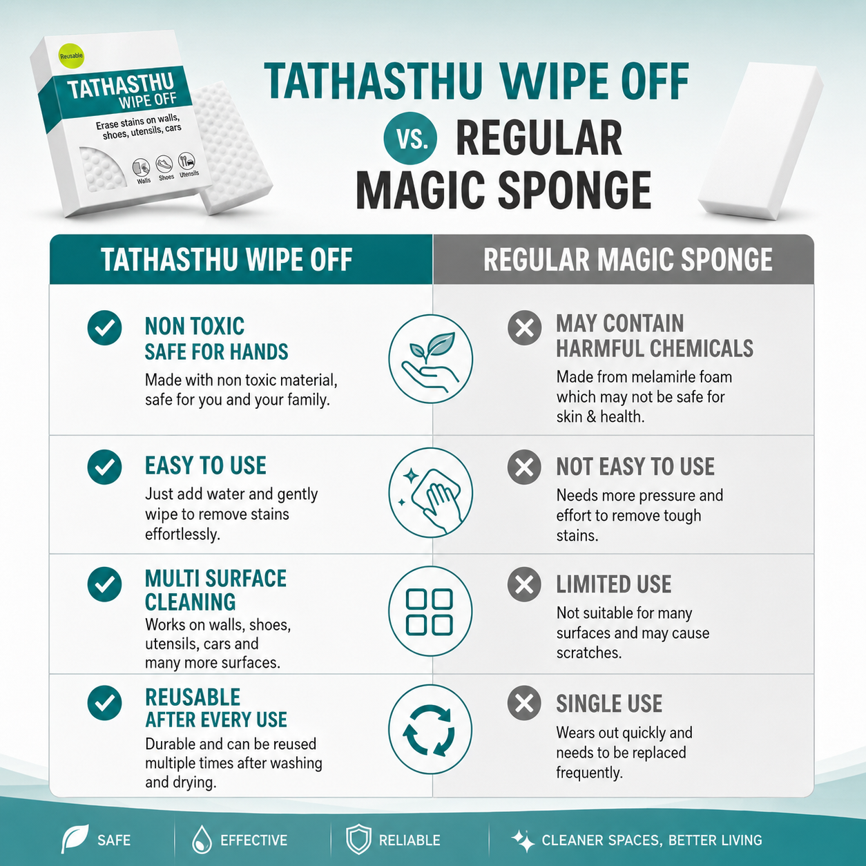 Tathasthu Wipe Off | Multi-Surface Cleaning Sponge