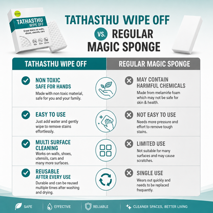 Tathasthu Wipe Off | Multi-Surface Cleaning Sponge